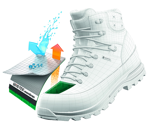 GORE-TEX® Performance Comfort