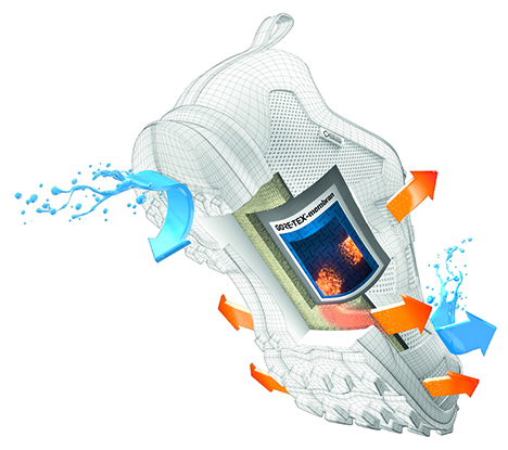 GORE-TEX® SURROUND®